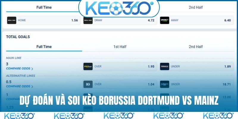 Dự đoán và soi kèo Borussia Dortmund vs Mainz