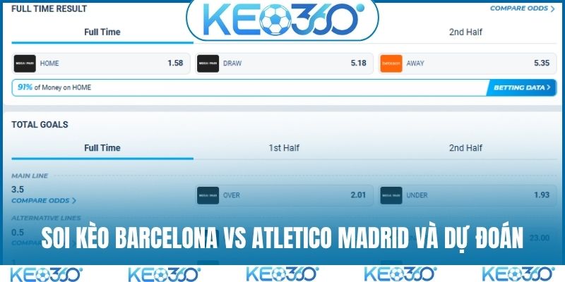 Soi kèo Barcelona vs Atletico Madrid và dự đoán