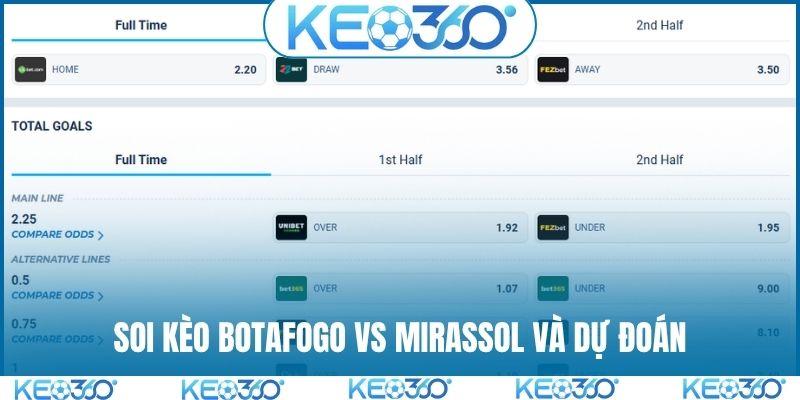 Soi kèo Botafogo vs Mirassol và dự đoán
